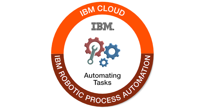 ibm process automation